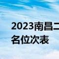 2023南昌二模分数线-2023南昌二模成绩排名位次表