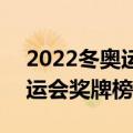 2022冬奥运动会奖牌榜 2022年北京冬季奥运会奖牌榜