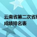 云南省第二次省统测2023分数线-云南省第二次省统测2023成绩排名表