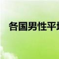 各国男性平均身高 全球各国男性平均身高