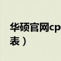 华硕官网cpu支持查询（华硕官网cpu支持列表）