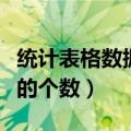 统计表格数据个数（如何统计表格中相同数据的个数）