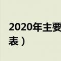 2020年主要体育赛事（2020年体育赛事一览表）