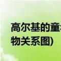 高尔基的童年人物性格特点(高尔基的童年人物关系图)